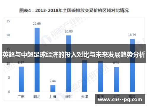 英超与中超足球经济的投入对比与未来发展趋势分析