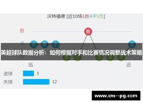 英超球队数据分析:如何根据对手和比赛情况调整战术策略 英超球队数据分析:如何根据对手和比赛情况调整战术策略
