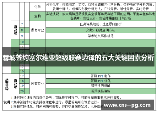 蓉城签约塞尔维亚超级联赛边锋的五大关键因素分析