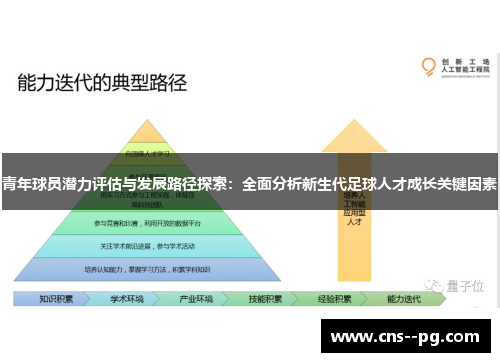 青年球员潜力评估与发展路径探索:全面分析新生代足球人才成长关键因素 青年球员潜力评估与发展路径探索:全面分析新生代足球人才成长关键因素