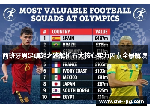 西班牙男足崛起之路解析五大核心实力因素全景解读