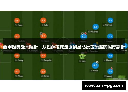 西甲经典战术解析:从巴萨控球流派到皇马反击策略的深度剖析 西甲经典战术解析:从巴萨控球流派到皇马反击策略的深度剖析