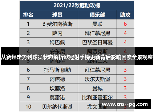 从赛程走势到球员状态解析欧冠射手榜更新背后影响因素全景观察