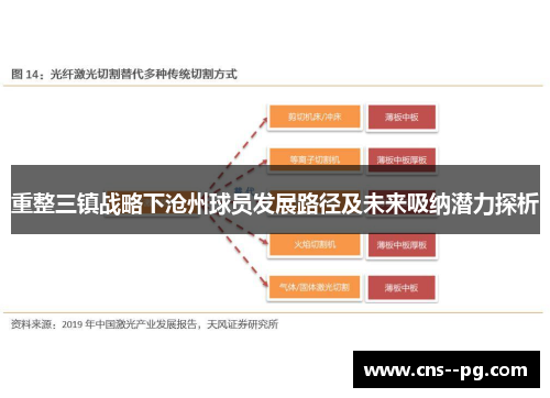 重整三镇战略下沧州球员发展路径及未来吸纳潜力探析